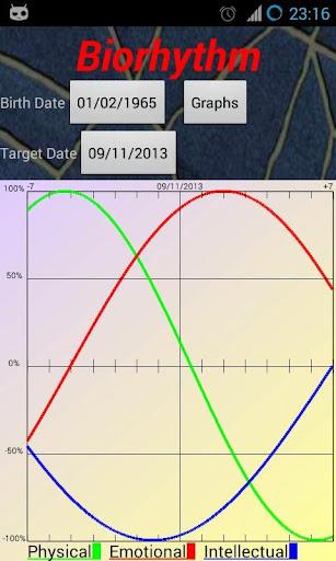 Biorhythm - Image screenshot of android app