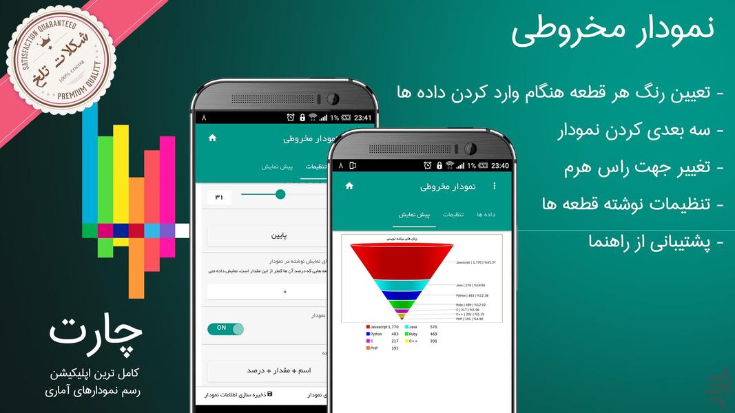 چارت (رسم نمودار) - عکس برنامه موبایلی اندروید