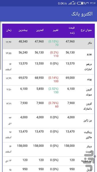 الکترو خدمات دمو - عکس برنامه موبایلی اندروید