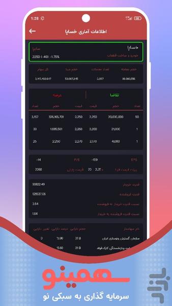 سهمینو | سرمایه گذاری به سبکی نو - عکس برنامه موبایلی اندروید