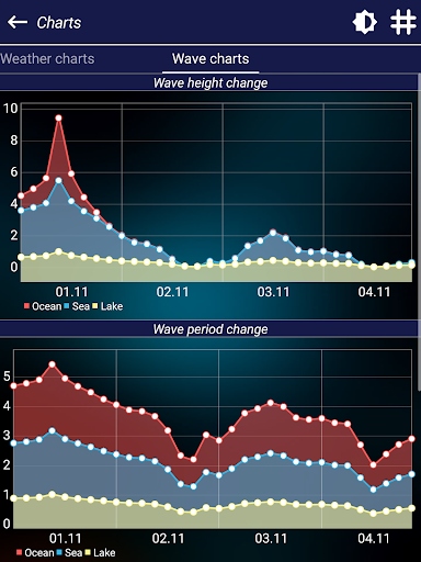 Fishing forecast - عکس برنامه موبایلی اندروید