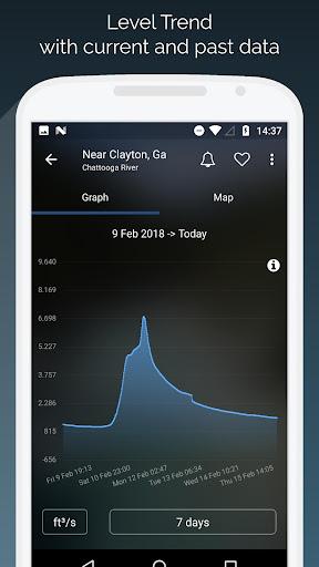 RiverApp - River levels - عکس برنامه موبایلی اندروید