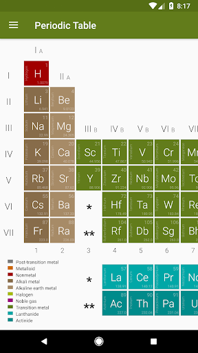 Periodic Table (Chemistry) - عکس برنامه موبایلی اندروید