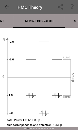 Hueckel Molecular Orbital HMO - عکس برنامه موبایلی اندروید