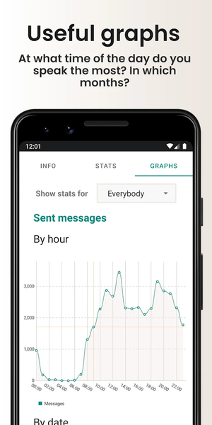 Chat Analyzer for WhatsApp - Image screenshot of android app