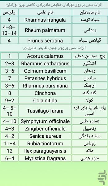 گیاهان دارویی مضر در بارداری - عکس برنامه موبایلی اندروید