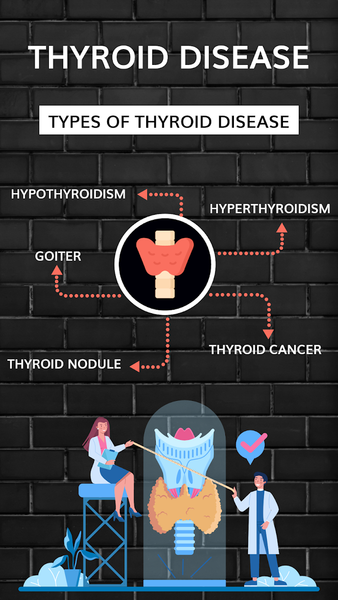 Thyroid Disease Treatment Yoga - عکس برنامه موبایلی اندروید