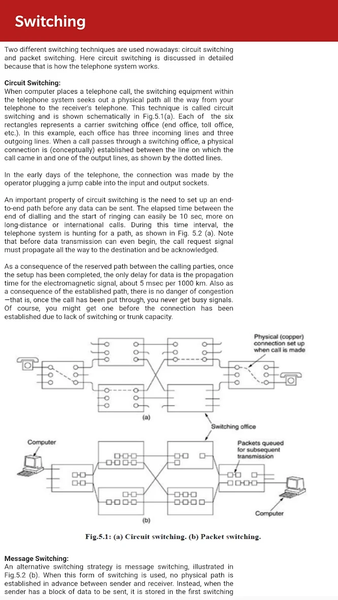 Computer Networks : CN - عکس برنامه موبایلی اندروید