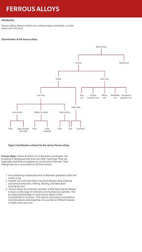 Material Science - عکس برنامه موبایلی اندروید