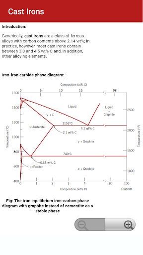 Material Science - عکس برنامه موبایلی اندروید