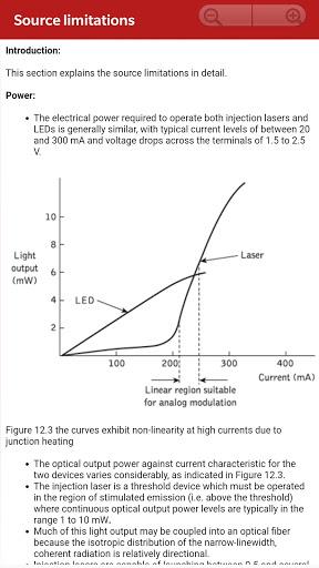 Optical Fiber Communication - عکس برنامه موبایلی اندروید