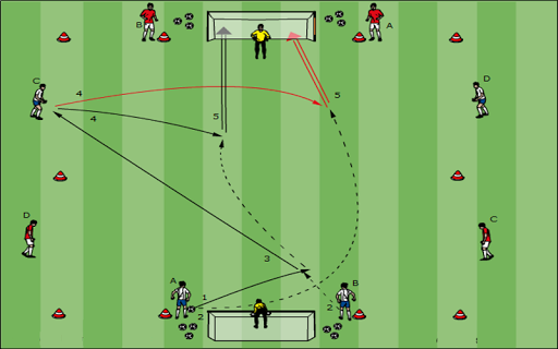 Soccer training, exercises - عکس برنامه موبایلی اندروید