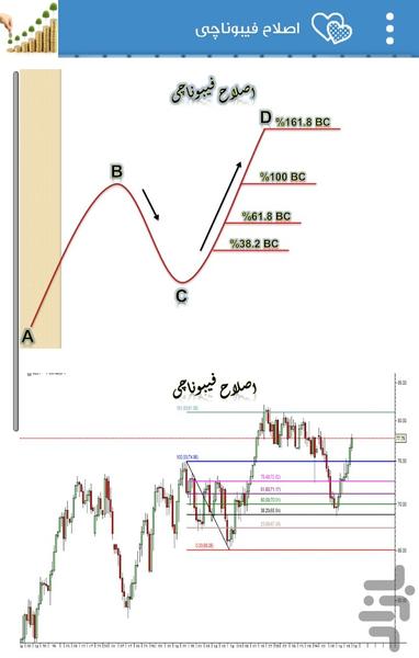 اصول تحلیل وتکنیکال در بورس - عکس برنامه موبایلی اندروید