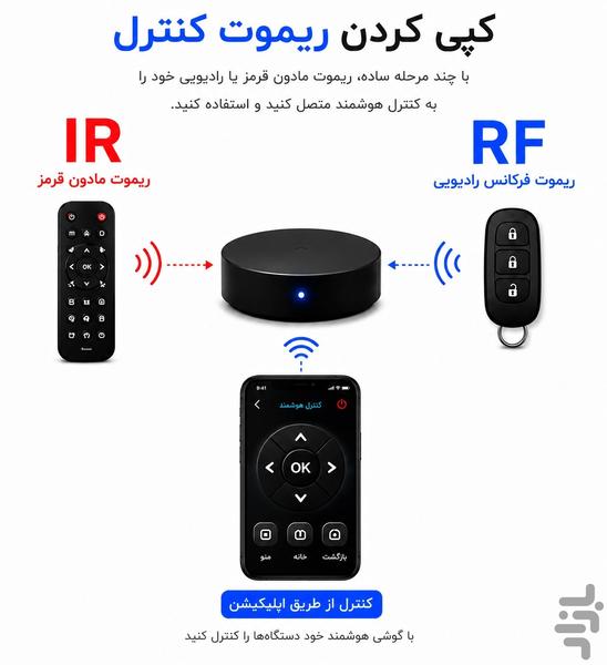MoboControl Remote, Smart Home - Image screenshot of android app