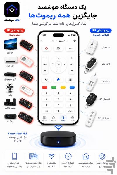 MoboControl Remote, Smart Home - Image screenshot of android app