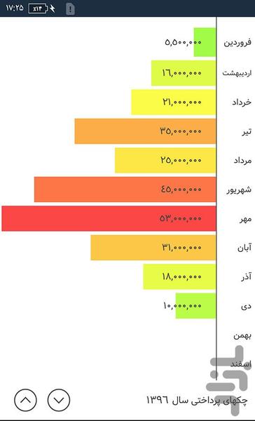 حسابداری شخصی پاندا - Image screenshot of android app