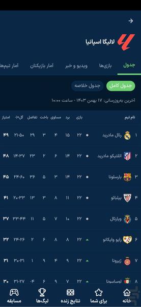 فوتبال پلاس - عکس برنامه موبایلی اندروید