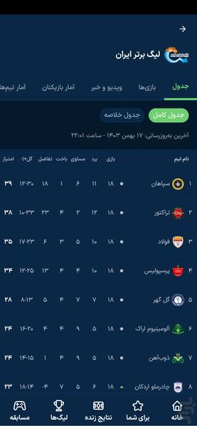 فوتبال پلاس - عکس برنامه موبایلی اندروید
