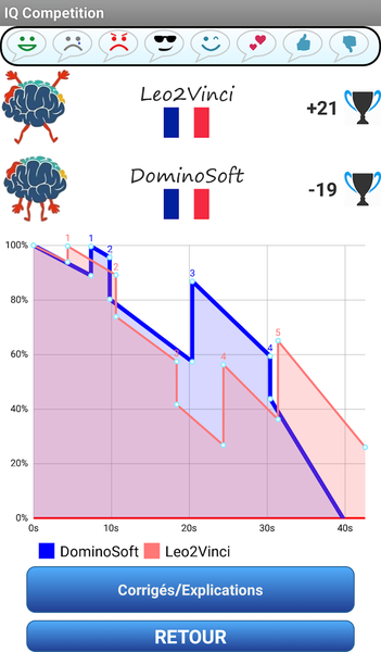 IQ Competition - Gameplay image of android game