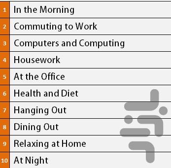 ۲۰۰ جمله ضروری فرانسوی - عکس برنامه موبایلی اندروید