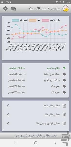 پیش بینی قیمت طلا و سکه - عکس برنامه موبایلی اندروید