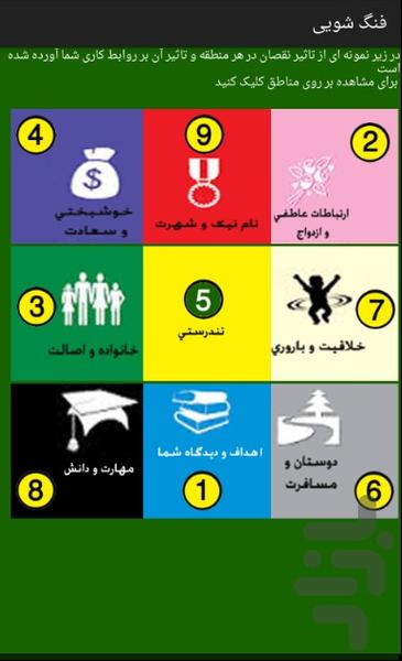 جذب انرژی در فنگ شویی و چیدمان صحیح - عکس برنامه موبایلی اندروید