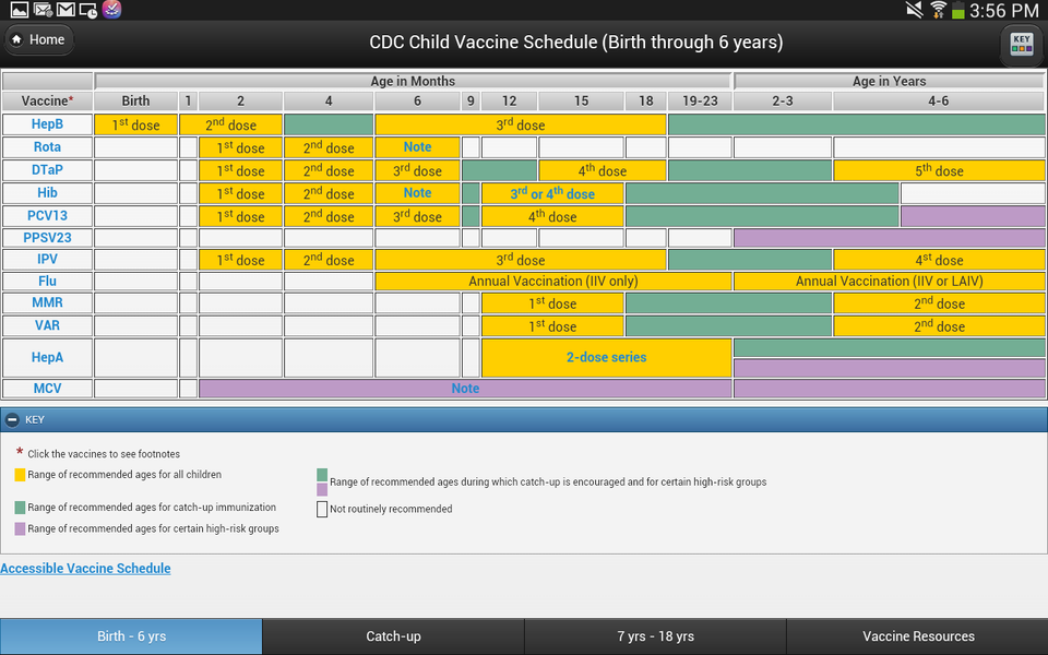 CDC Vaccine Schedules - عکس برنامه موبایلی اندروید