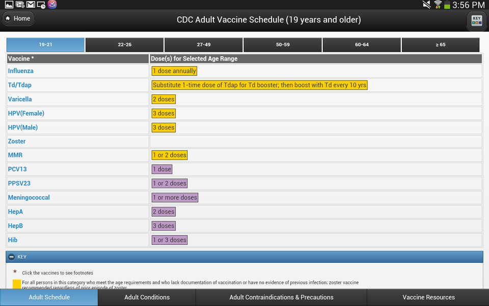CDC Vaccine Schedules - عکس برنامه موبایلی اندروید