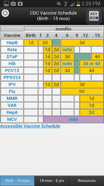 CDC Vaccine Schedules - عکس برنامه موبایلی اندروید