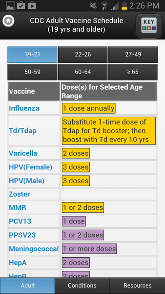 CDC Vaccine Schedules - عکس برنامه موبایلی اندروید