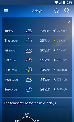 Freemeteo - عکس برنامه موبایلی اندروید