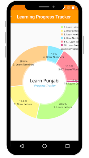 Learn Punjabi - Image screenshot of android app