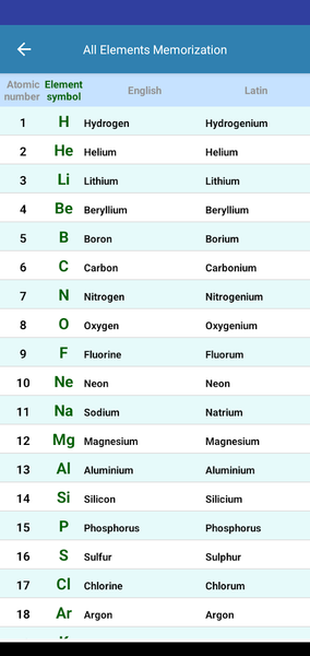 All Elements Memorization - Image screenshot of android app