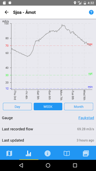 whitewater.guide - عکس برنامه موبایلی اندروید