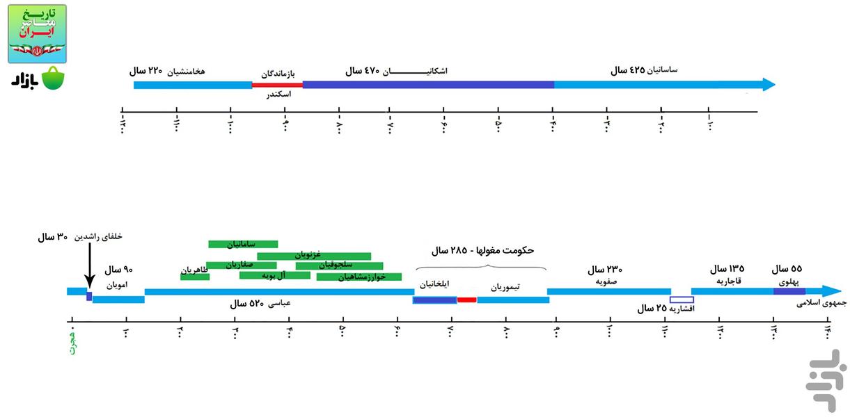 تاریخ معاصر ایران - عکس برنامه موبایلی اندروید