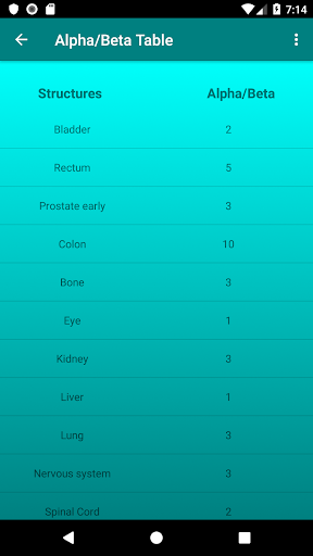 BED (Radiotherapy Dose) calcul - Image screenshot of android app