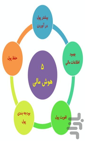 هوش مالی - عکس برنامه موبایلی اندروید