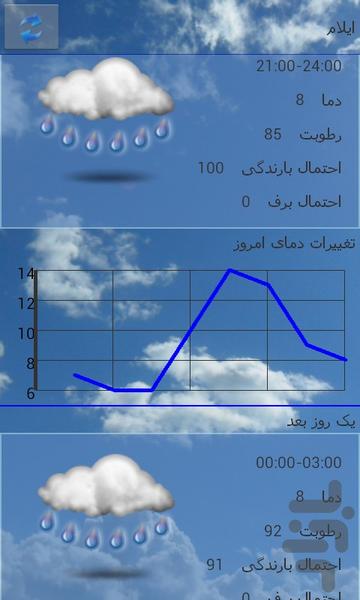 آب و هوای ایران و جهان - عکس برنامه موبایلی اندروید