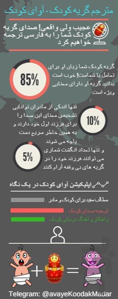 Baby Cry Translator (Avaye Koodak) - Image screenshot of android app