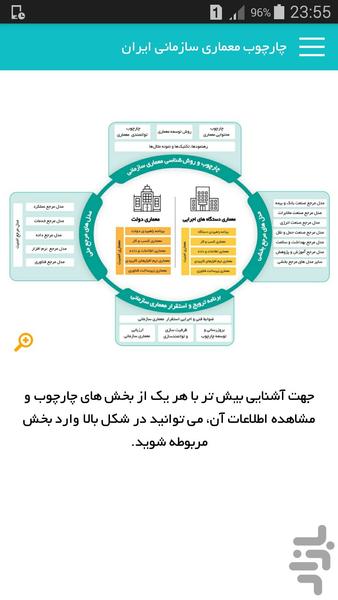 چارچوب معماری سازمانی ایران (IEAF) - عکس برنامه موبایلی اندروید