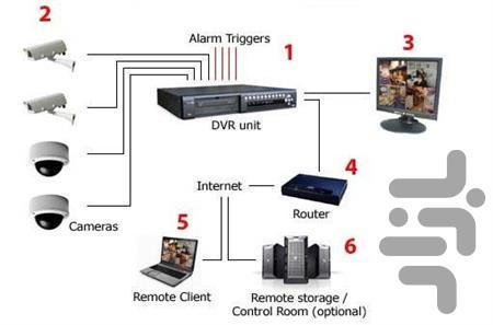 Installing CCTV - عکس برنامه موبایلی اندروید