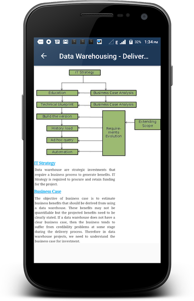 Data Warehousing - Image screenshot of android app