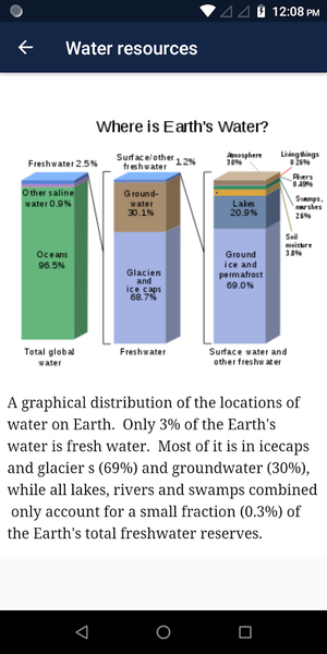 Water Resources Engineering - عکس برنامه موبایلی اندروید