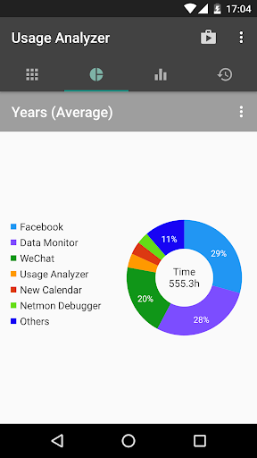 Usage Analyzer: apps usage - Image screenshot of android app