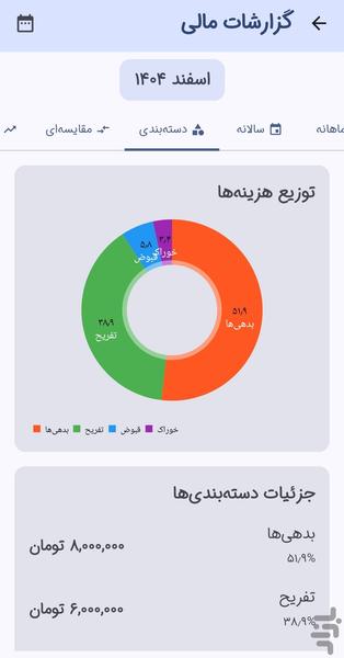 Smart spending - Image screenshot of android app