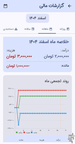 Smart spending - Image screenshot of android app