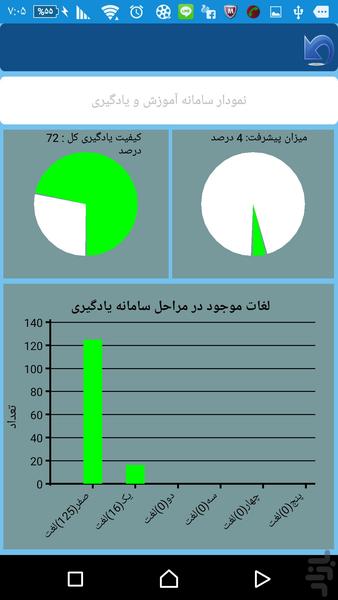 آموزش انگلیسی سطح دو با روش PLB - Image screenshot of android app