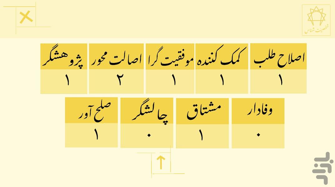 شخصیت شناس - عکس برنامه موبایلی اندروید