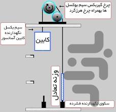 آهن کشی و نقشه کشی چاه آسانسور - Image screenshot of android app