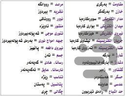 آموزشگاه زبان کردی - Image screenshot of android app